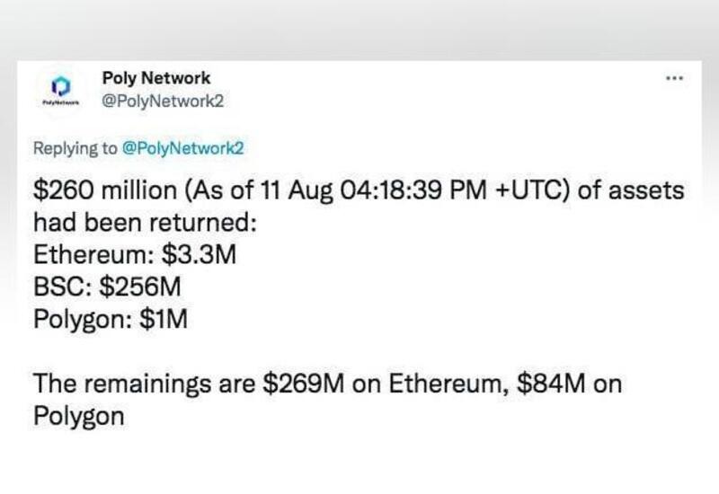 Hackers return $260 million out of $613 million stolen in one of crypto ...