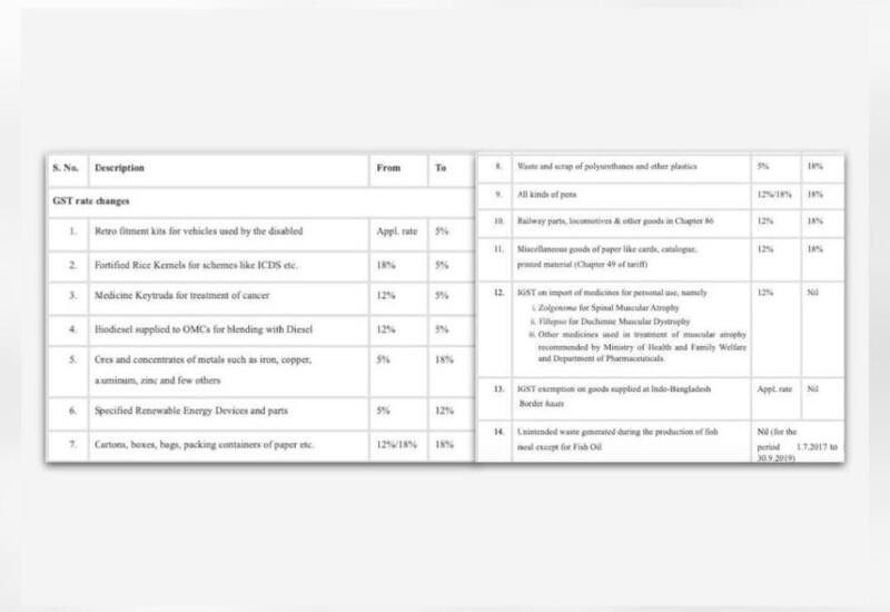govt-releases-list-of-goods-whose-gst-rates-have-been-changed